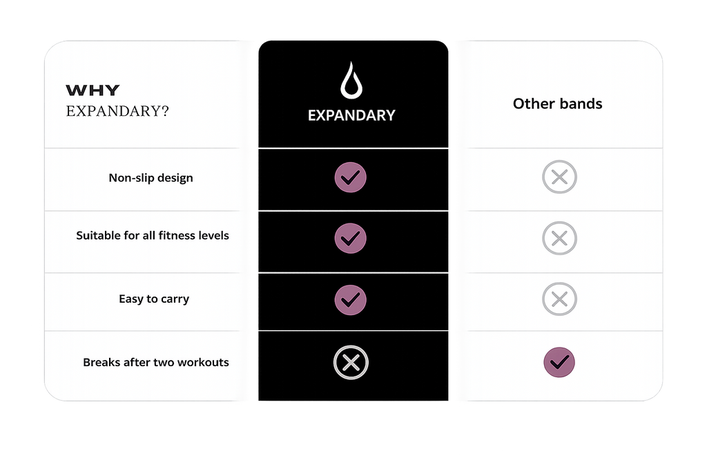 EXPANDARY™ Resistance Band Set – 2+1 FREE